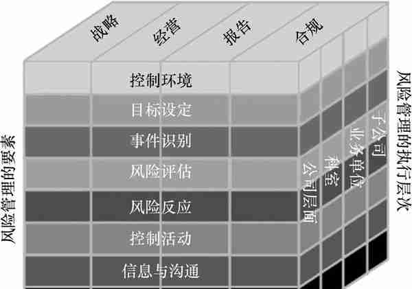 掌握战略规划与商业模式，助你了解企业风险管理，提高企业竞争力