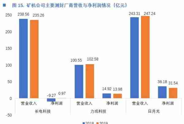 今日推荐 | 一文读懂中国矿机芯片厂商激荡十年