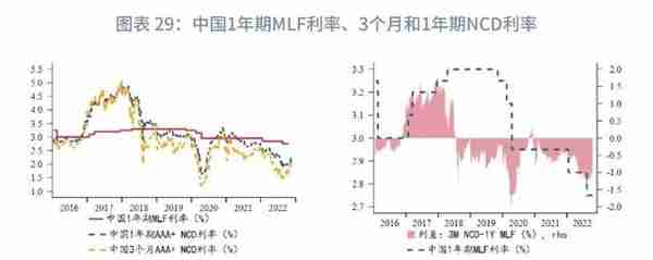 趋势转升的条件何时具备？—2023年人民币汇率展望