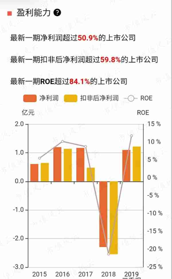 "特斯拉概念股"秀强股份：12个涨停板背后，是屡战屡败的套路故事