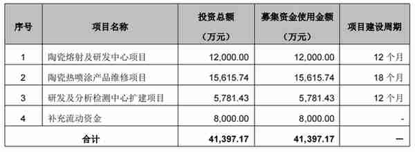 沙弥新股申购解析：富乐德、佰维存储（2022-180）