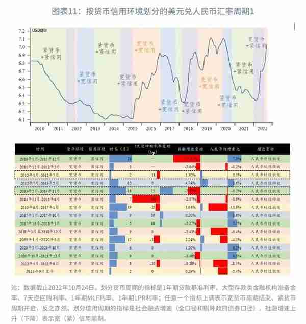 趋势转升的条件何时具备？—2023年人民币汇率展望