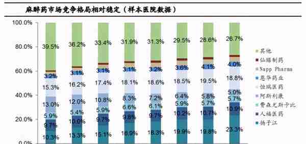 恩华药业的价值分析