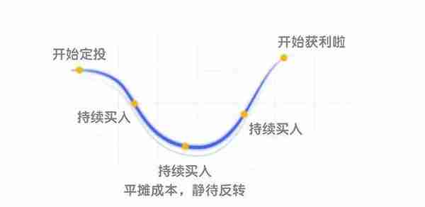 五年三倍，当下适合定投的指数基金