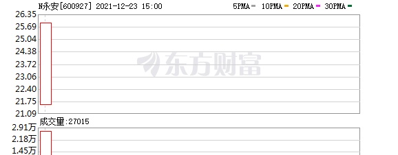 实力营业部现身龙虎榜，永安期货换手率达41.51%（01-14）