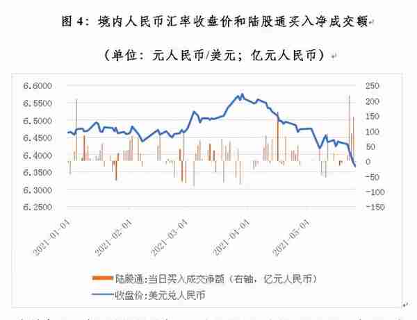 管涛：四因素致使最近人民币汇率出现急涨行情