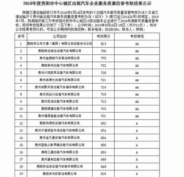 贵阳出租车企业哪家信誉服务好？考核结果公示在这→