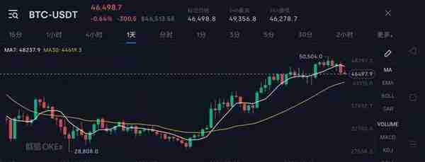 国际啤酒巨头百威也买NFT当头像 再注册以太坊域名beer.eth