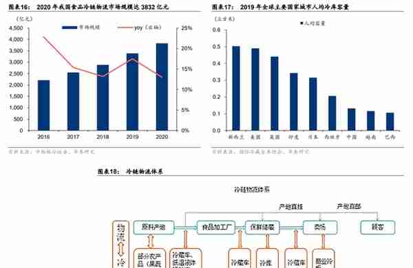 冰轮环境：深耕冷热产业链，布局氢能、CCUS产业，打造新成长曲线