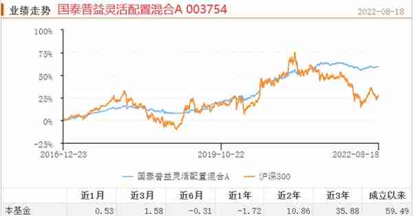 寻找优秀的晨星5星固收+基金「股票占比20%-30%」-下篇