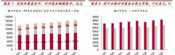 中泰金融：疫情之下 美国对冲基金的“杠杆”风险有多大？