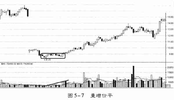 怎么知道主力有没有跑？注意了，“成交量”形态已经说明了一切，万次交易验证不例外！