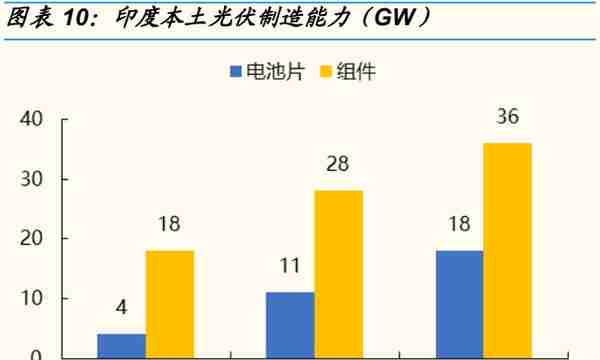 光伏行业深度报告：全球光伏需求迎盛世，寻找高景气中的高景气