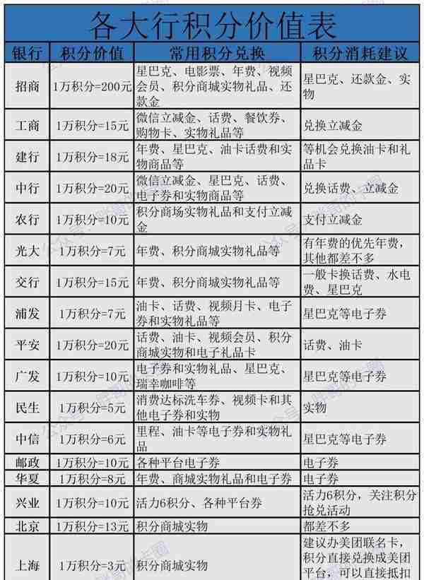 信用卡想提额必须知道的八大用卡细节