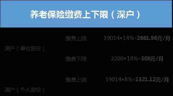 最新版图解来了！社保每月交多少，我们帮你全算好