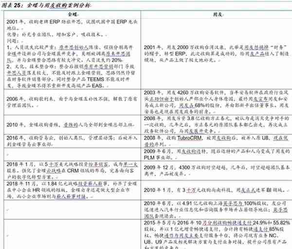 「国金研究」金蝶VS用友：国产ERP龙头云转型殊途同归