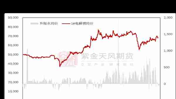 铜：不必纠结5%