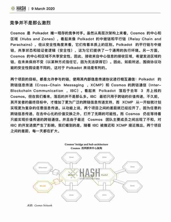 Hash CIB研究报告：Polkadot值得期待吗？