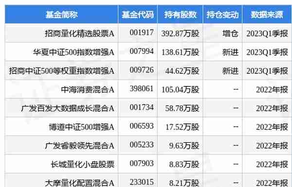 4月21日永艺股份创60日新低，招商量化精选股票A基金重仓该股