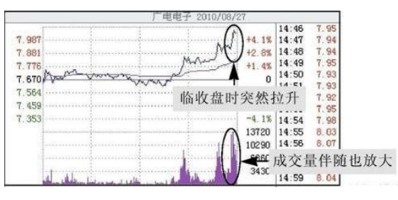 中国股市：如果一只股票股价尾盘突然拉高，意味着什么？从贫穷到富有