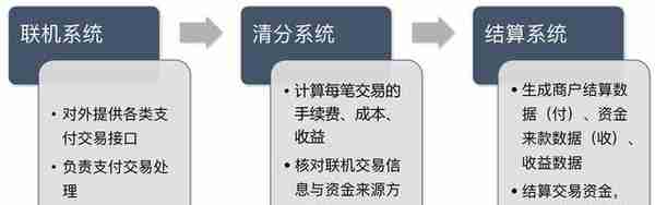 基础向：详细解析「财务对账」的秘密