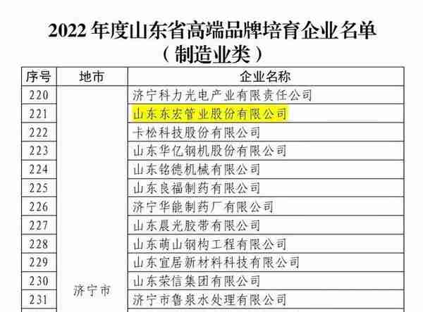 重磅喜讯 | 东宏股份荣获“2022年度山东省高端品牌培育企业”荣誉