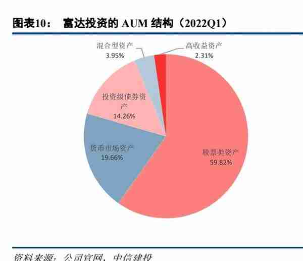 富达投资专题研究：全球领先的投资解决方案巨头