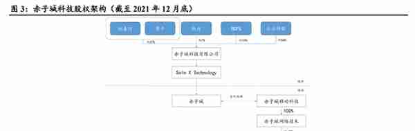 中国互联网出海主力军，赤子城科技：结合元宇宙，探索新玩法