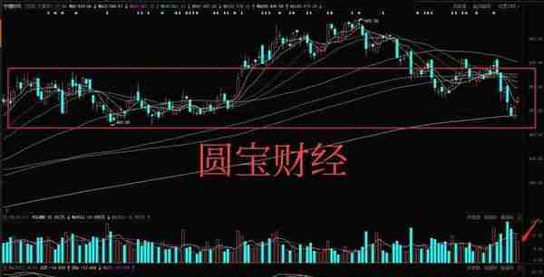 数据分析：数字货币熄火？锂电板块企稳？