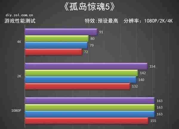 影驰RTX 3070Ti HOF Pro显卡评测 常态化高端系列