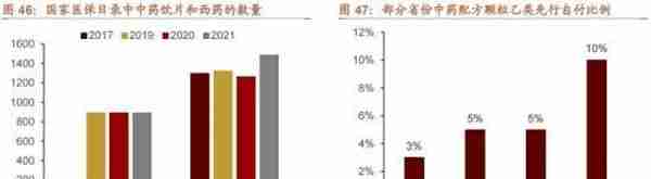 招商策略：2023年十大产业趋势投资展望