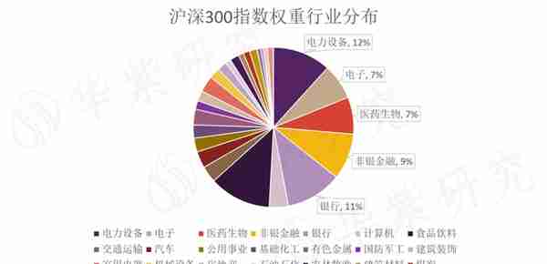 现阶段操作股指期货的逻辑