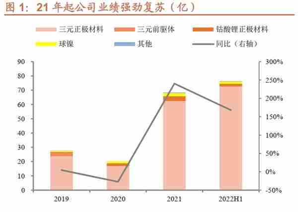 锂科转债：扩产铁锂的三元龙头，预计上市价格在 125~130 元之间