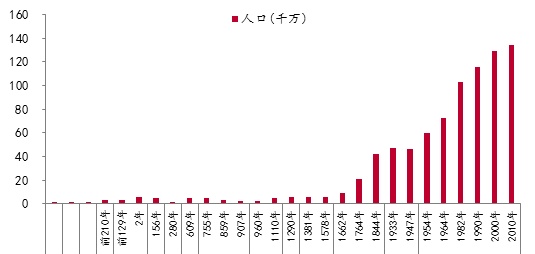 我们如何与世界同步：从哥伦布发现新大陆说起