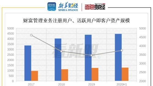 陆金所美股IPO：轻资本转型后依赖零售借贷 获客成本攀升及民间借贷利率下调存风险