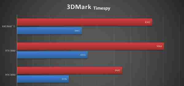 RX5700矿卡深度体验：800元买顶级性能？