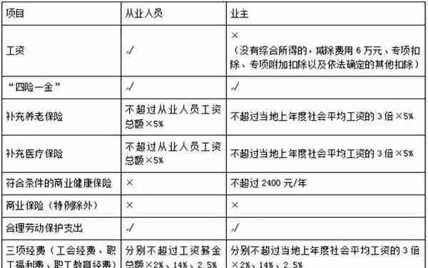 「会计」初会经济法 第五章 所得税法律制度（个人所得税）