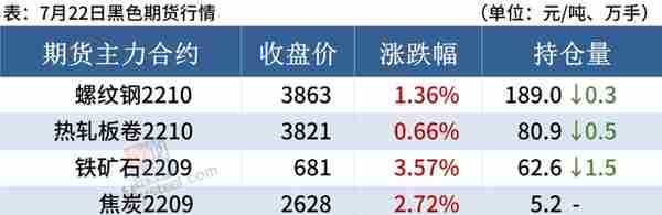 22日钢材行情！预测：钢价要涨？今日钢厂最新调价