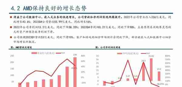 GPU行业深度研究：AI大模型浪潮风起，GPU芯片再立潮头