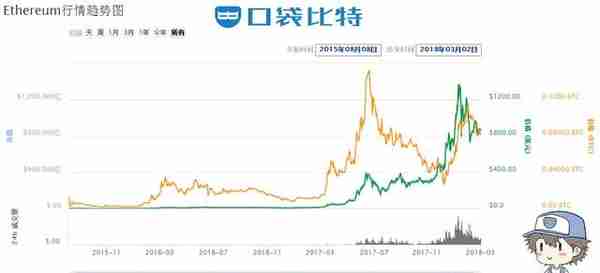 2018年初区块链数字货币最新市值排行榜前十名