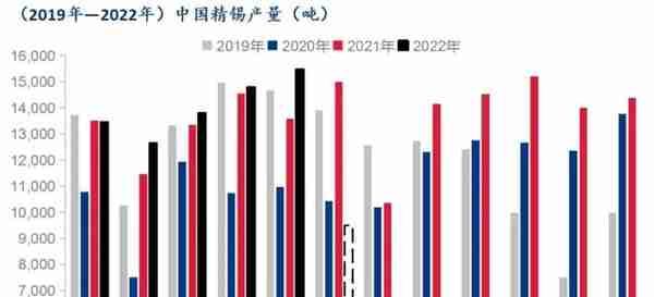 商品熊市为啥有色金属先跌？