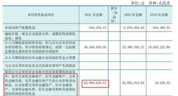 半年亏掉4000多万，永茂泰期货事件究竟是套保还是投机？