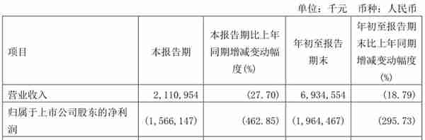 财熵｜网络安全巨头360，没给自己设好“防火墙”