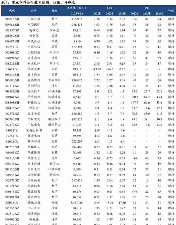 国君策略：大象也能起舞