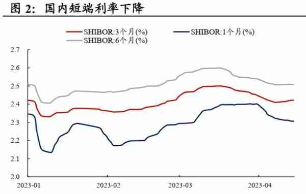 国君策略：大象也能起舞