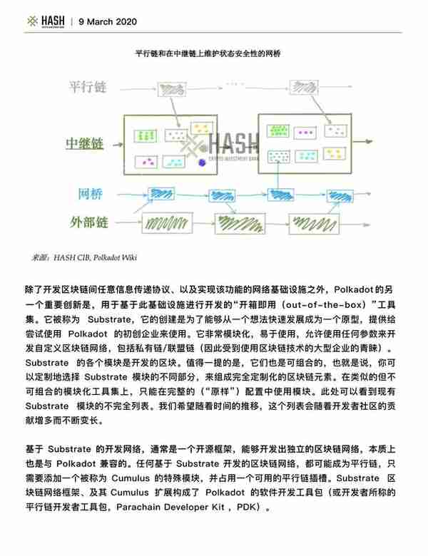 Hash CIB研究报告：Polkadot值得期待吗？