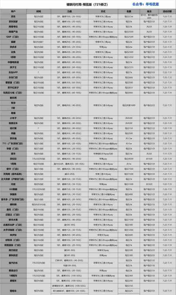 7月29日信用卡薅羊毛攻略 华夏银行x苏宁3C家电满499-50元