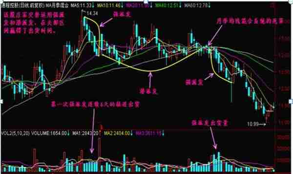 中国股市：如果股票涨停板反复打开，意味着什么吗？没吃透的请不要炒股