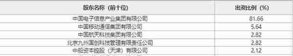 央企混改又有重大进展！中国电子核心持股平台拟出让不超15%股权