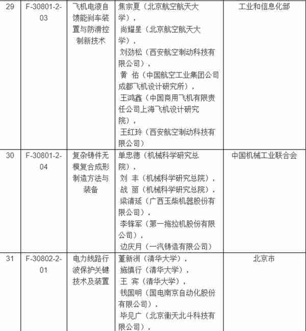 2017年度国家科学技术奖揭晓：获奖清单大全